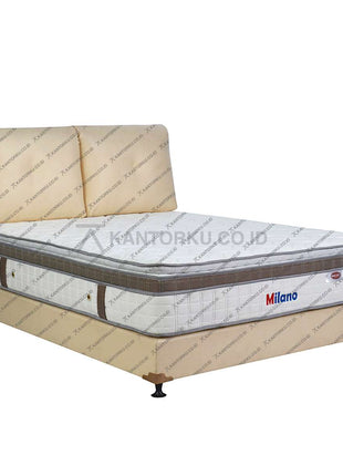 Milano Springbed Eversoft dengan busa pillowtop plushtop empuk dan nyaman – kantorku