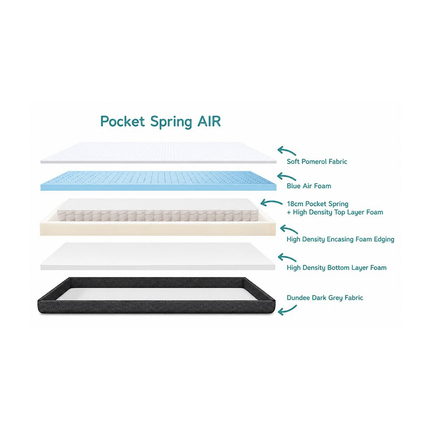 Kasur DOMI Mattress Air Pocket Spring