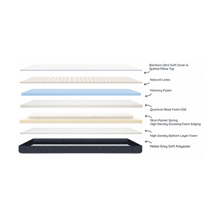 Kasur DOMI Mattress Bliss