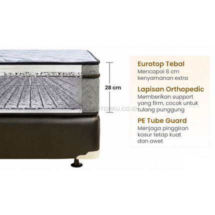 Spring Bed Quantum Heavenly Comfort Eurotop Orthopedic dengan Eurotop tebal