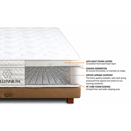 Spring Bed Quantum Millennium Concept desain modern dan elegan