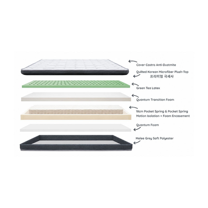 Kasur DOMI Mattress Plush Hybrid