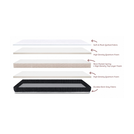 Kasur Pocket Spring Domi Bed High Density Quantum Foam berkualitas
